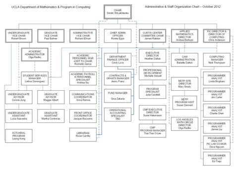 ucla student affairs|ucla org chart.